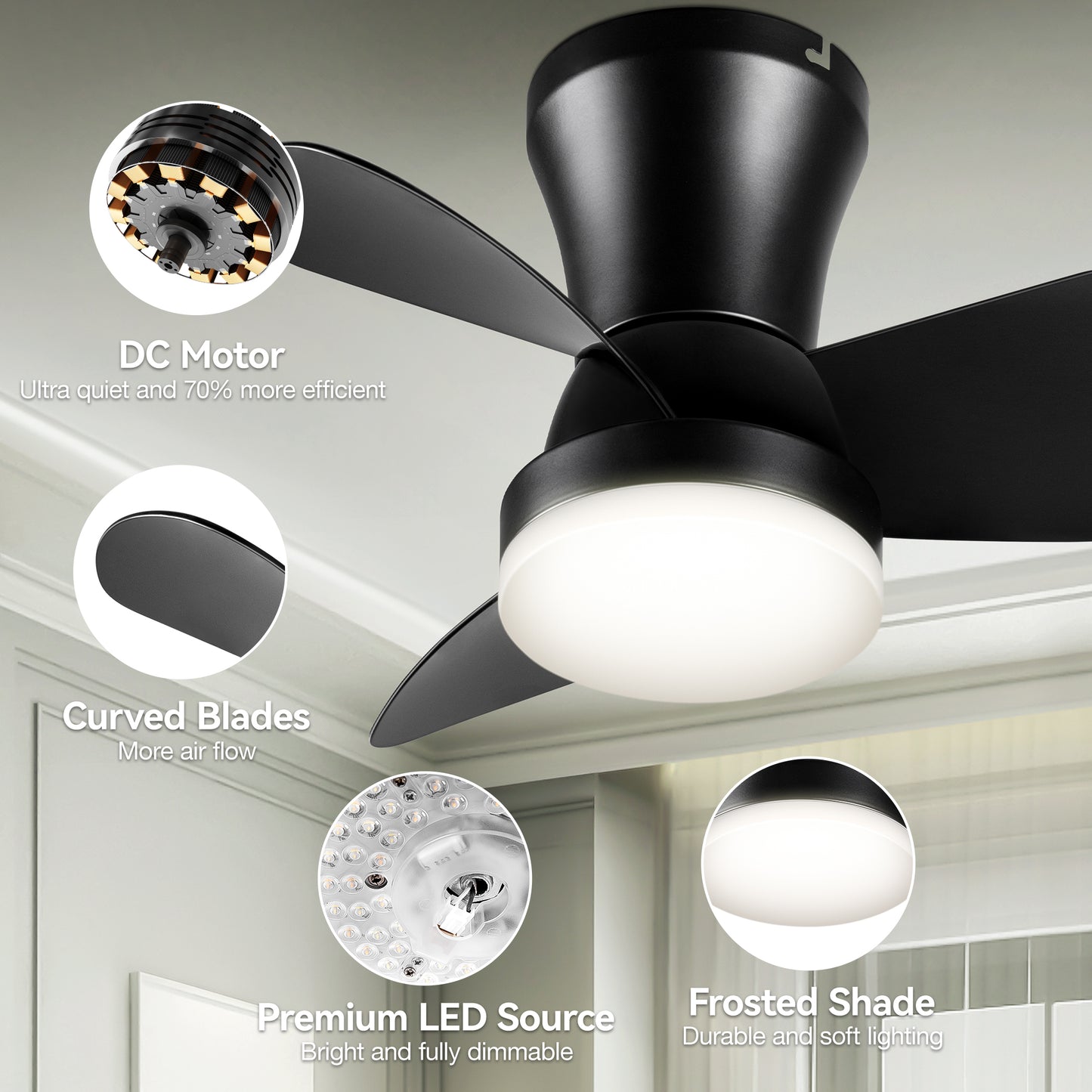 SUNMORY 22 inch Ceiling Fans with Lights and Remote, Low Profile Ceiling Fan for Bedroom/Kitchen/Dining Room/Patio, 6 Wind Speeds, Dimmable, White